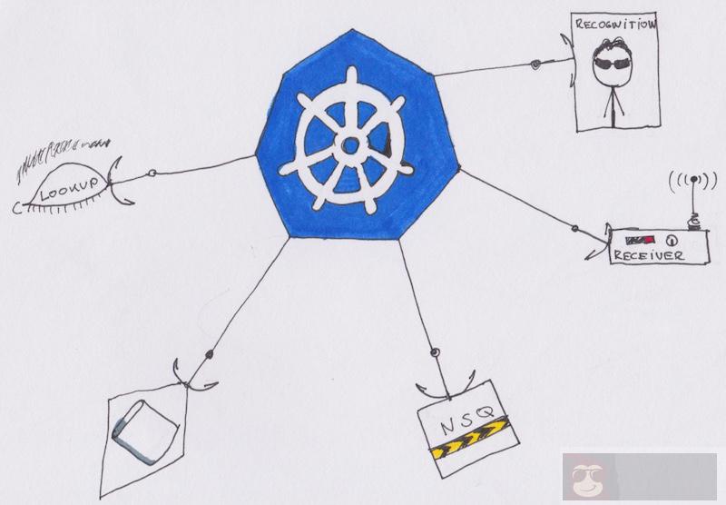 Kubernetes 应用部署实战