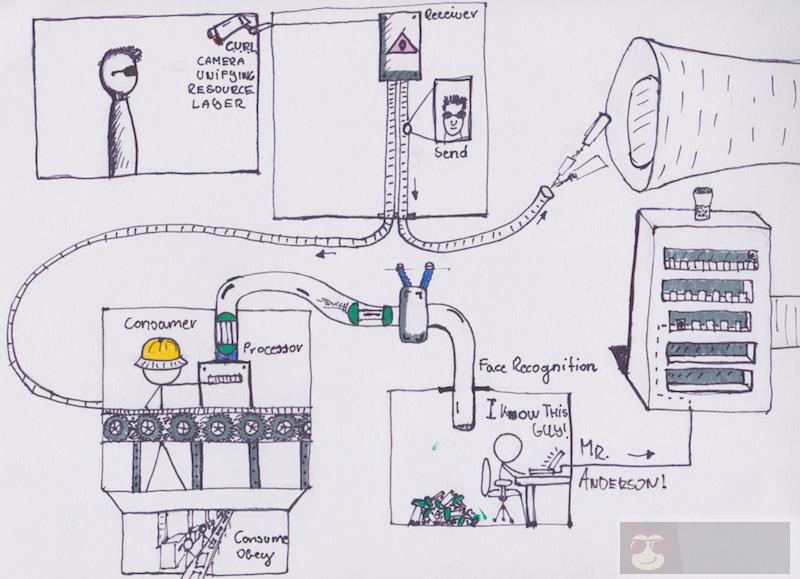 Kubernetes 应用部署实战