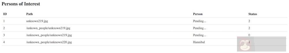 Kubernetes 应用部署实战