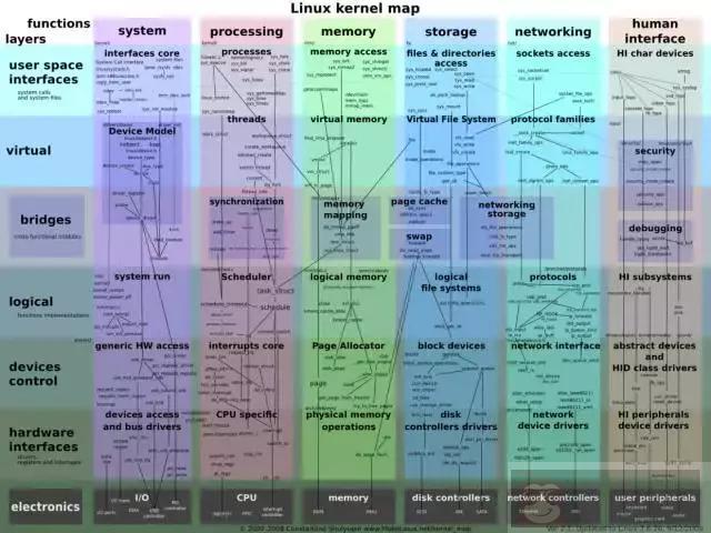 8 张 Linux 思维导图，加速你的 IT 成长之路！