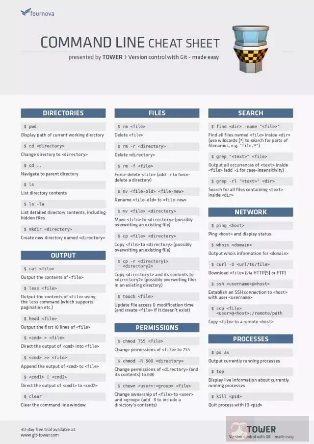 8 张 Linux 思维导图，加速你的 IT 成长之路！