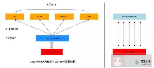 8 张 Linux 思维导图，加速你的 IT 成长之路！