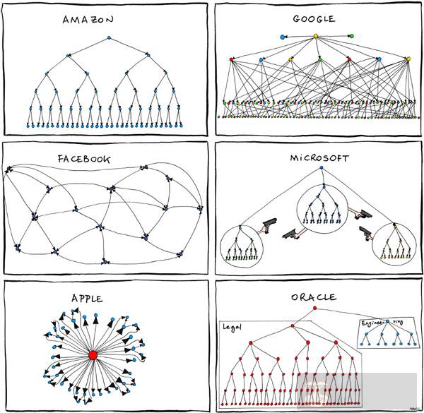DBA 应该具有这样的素质 DBA 应该具有这样的素质